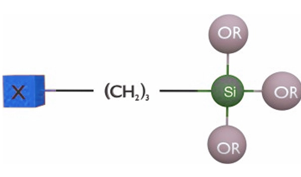 Unterschied zwischen α-Silan und γ-Silan