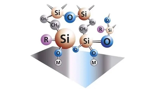 Was Ist Silane Nanjing Silfluo New Material Co Ltd